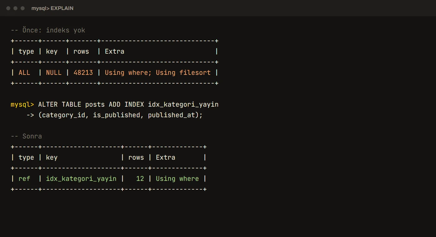 MySQL EXPLAIN çıktısının indeks eklemeden önce ve sonra karşılaştırması